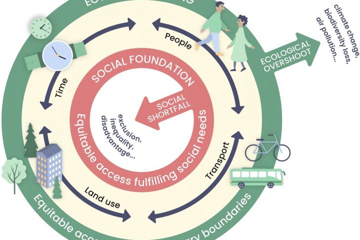 Sustainable Mobility Planning Backed by Doughnut Model