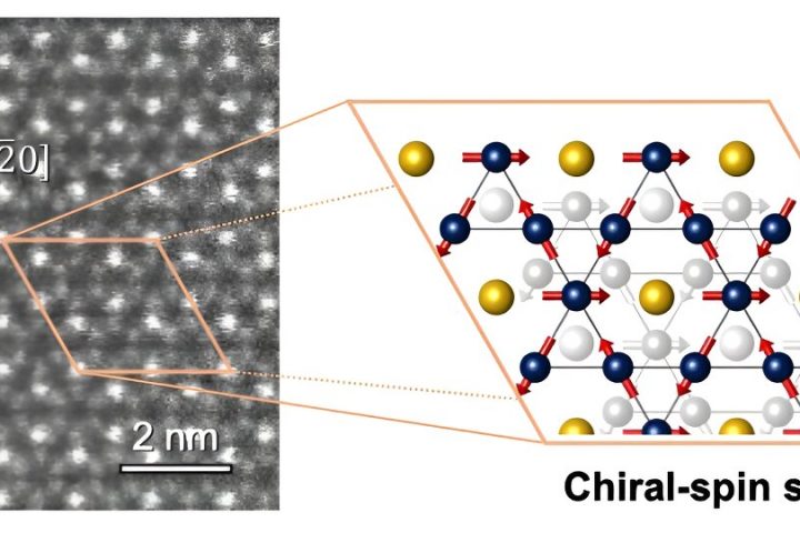 Unveiling Anomalous Dynamics of Non-Collinear Antiferromagnets