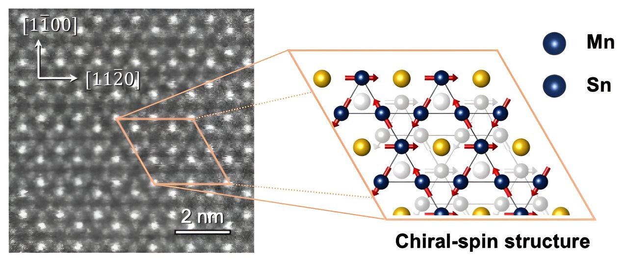 Unveiling Anomalous Dynamics of Non-Collinear Antiferromagnets