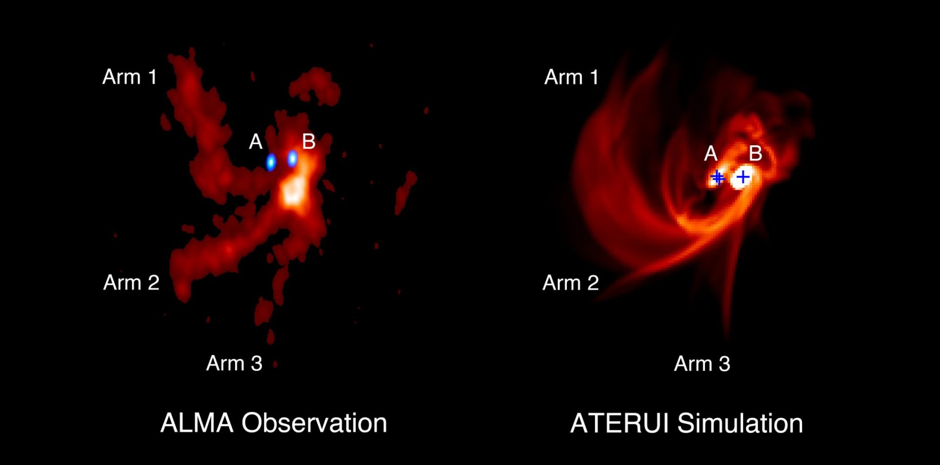 Team Discovers Gas Streamers Nourishing Trio of Infant Stars