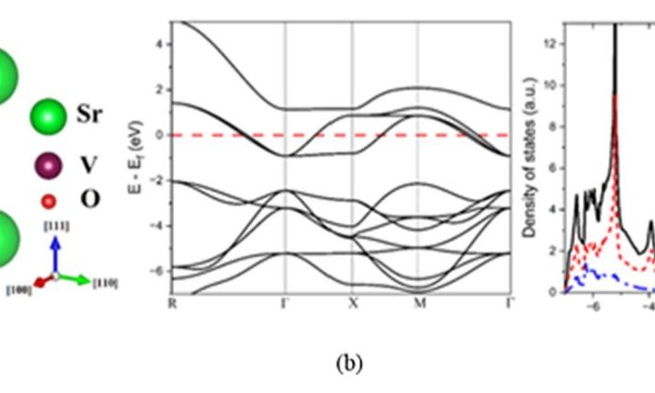 Transparent Conductor’s Strain Response Unveiled