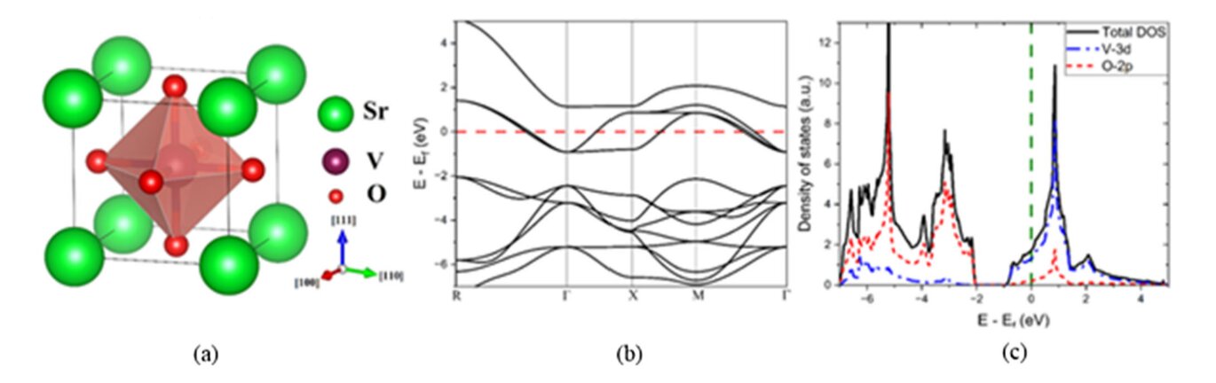 Transparent Conductor’s Strain Response Unveiled