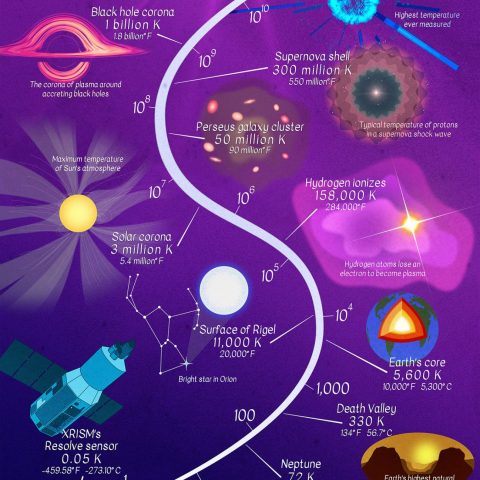 XRISM Mission Set to Explore Universe’s Hottest Locales