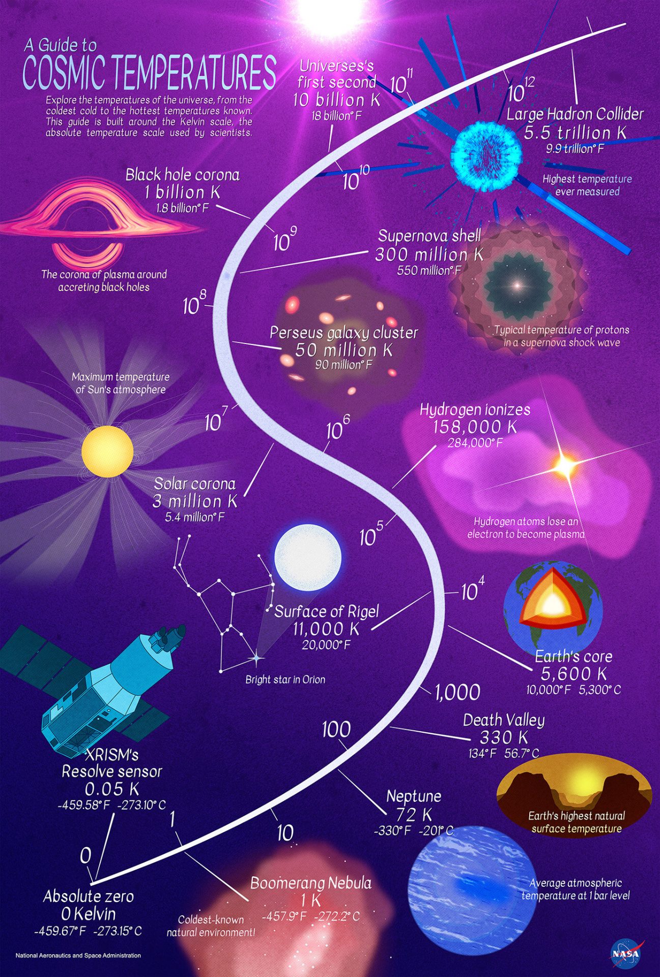 XRISM Mission Set to Explore Universe’s Hottest Locales