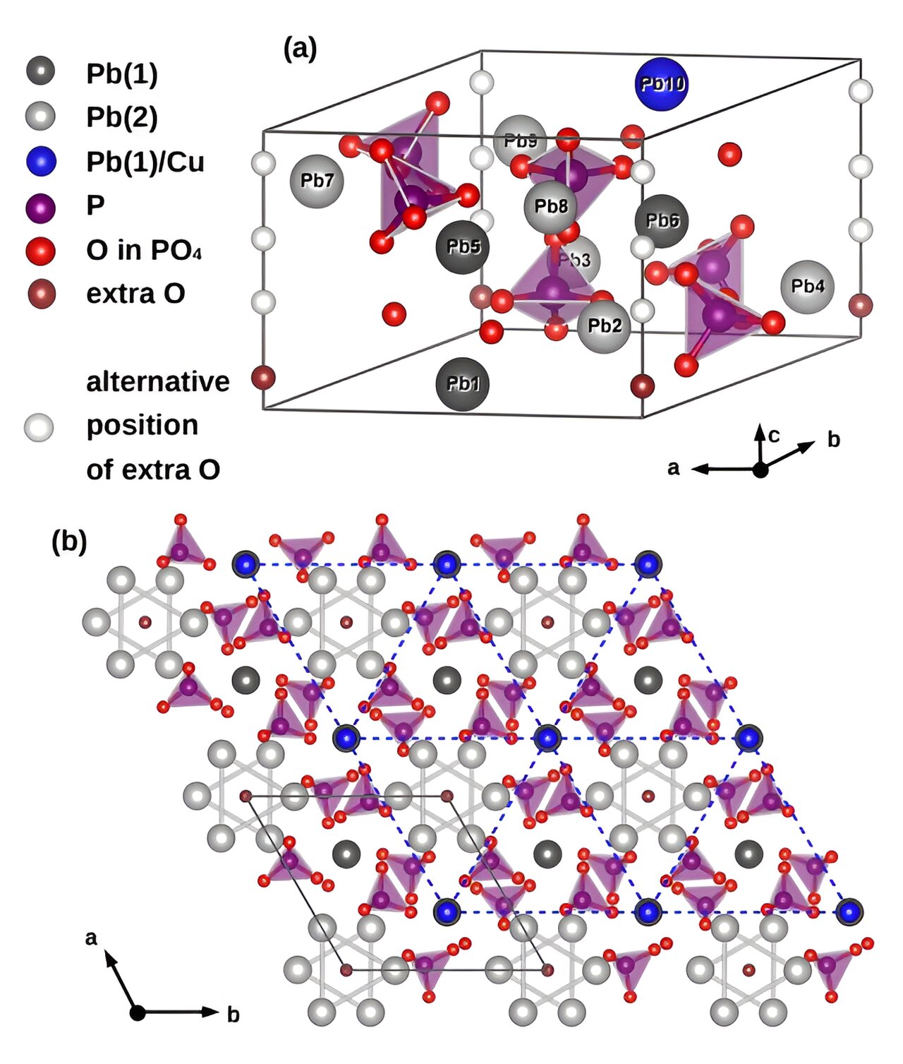 Newly Discovered Material Holds Potential for Superconductivity Advantages