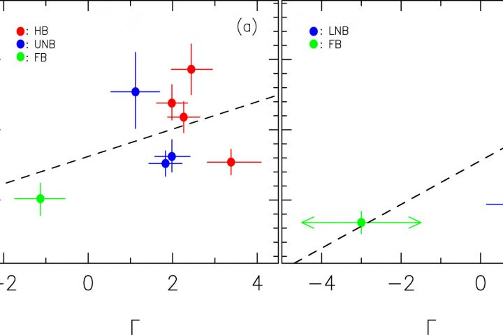 Researchers Study Hard X-ray Emission of Neutron Star Low-Mass X-ray Binaries