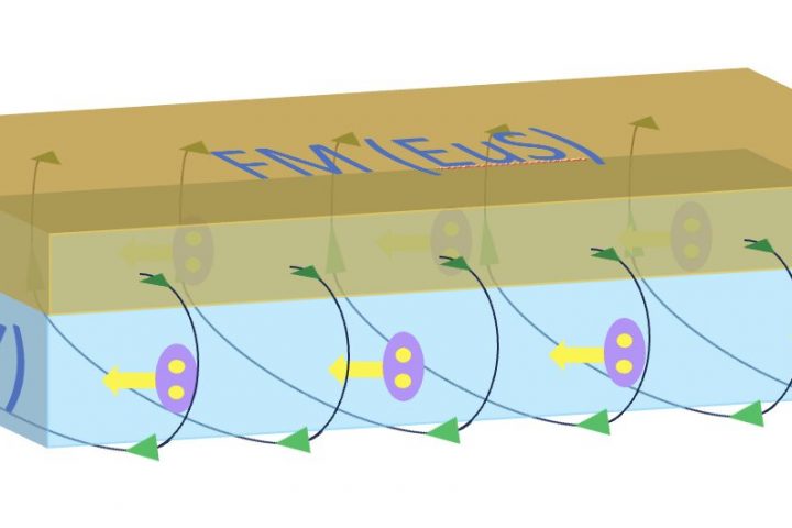 Researchers Discover Widespread Superconductive Diode Effect in Thin Superconducting Films