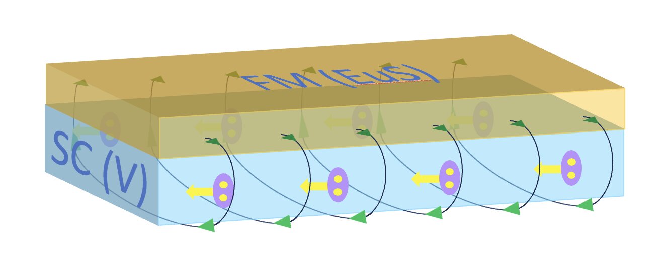 Researchers Discover Widespread Superconductive Diode Effect in Thin Superconducting Films