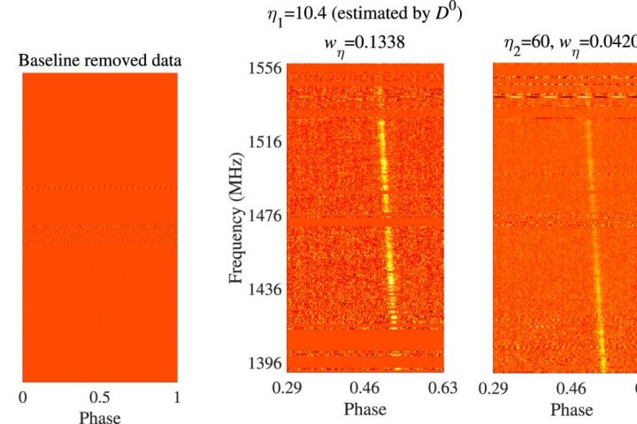 Researchers propose new method for pulsar timing and radio-frequency interference mitigation
