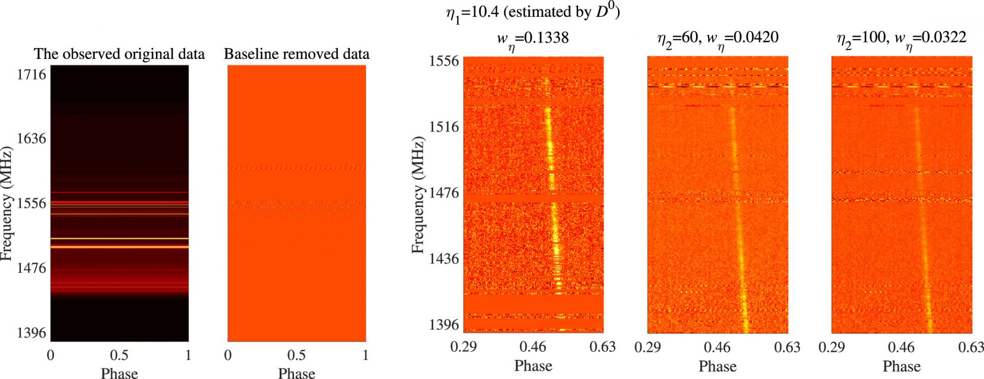 Researchers propose new method for pulsar timing and radio-frequency interference mitigation