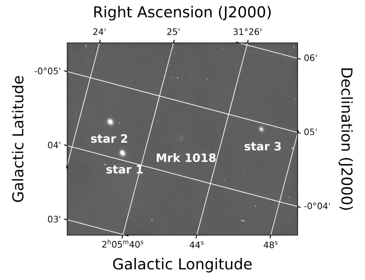 Study examines surge in activity of Markarian 1018