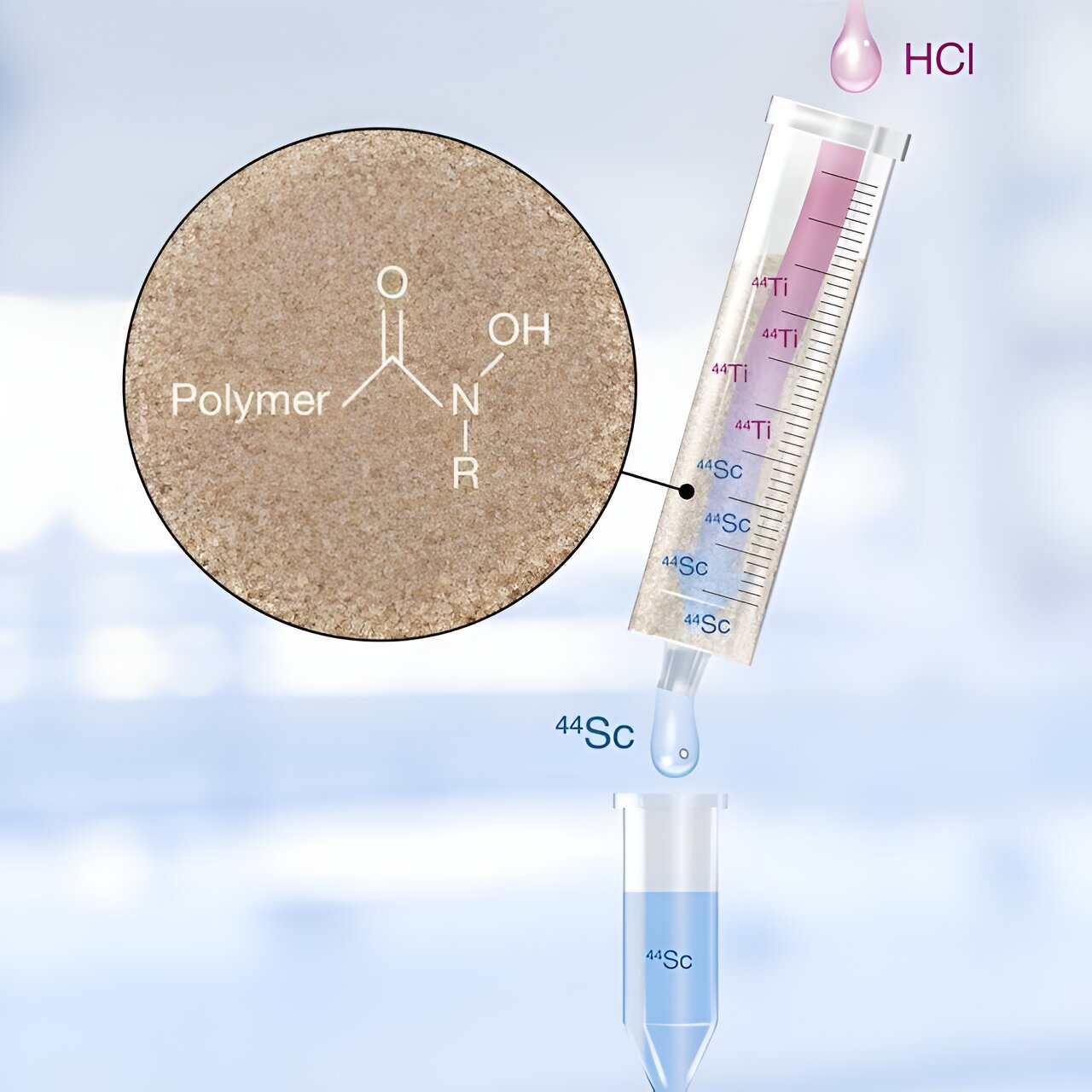 Scientists Discover Alternative System for Producing Medical Isotope Scandium-44