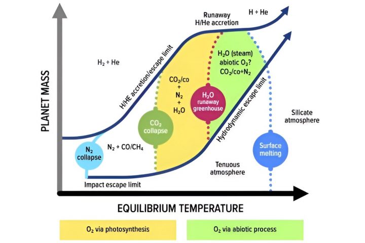 Technological Civilizations’ Reliance on Atmospheric Oxygen Explored