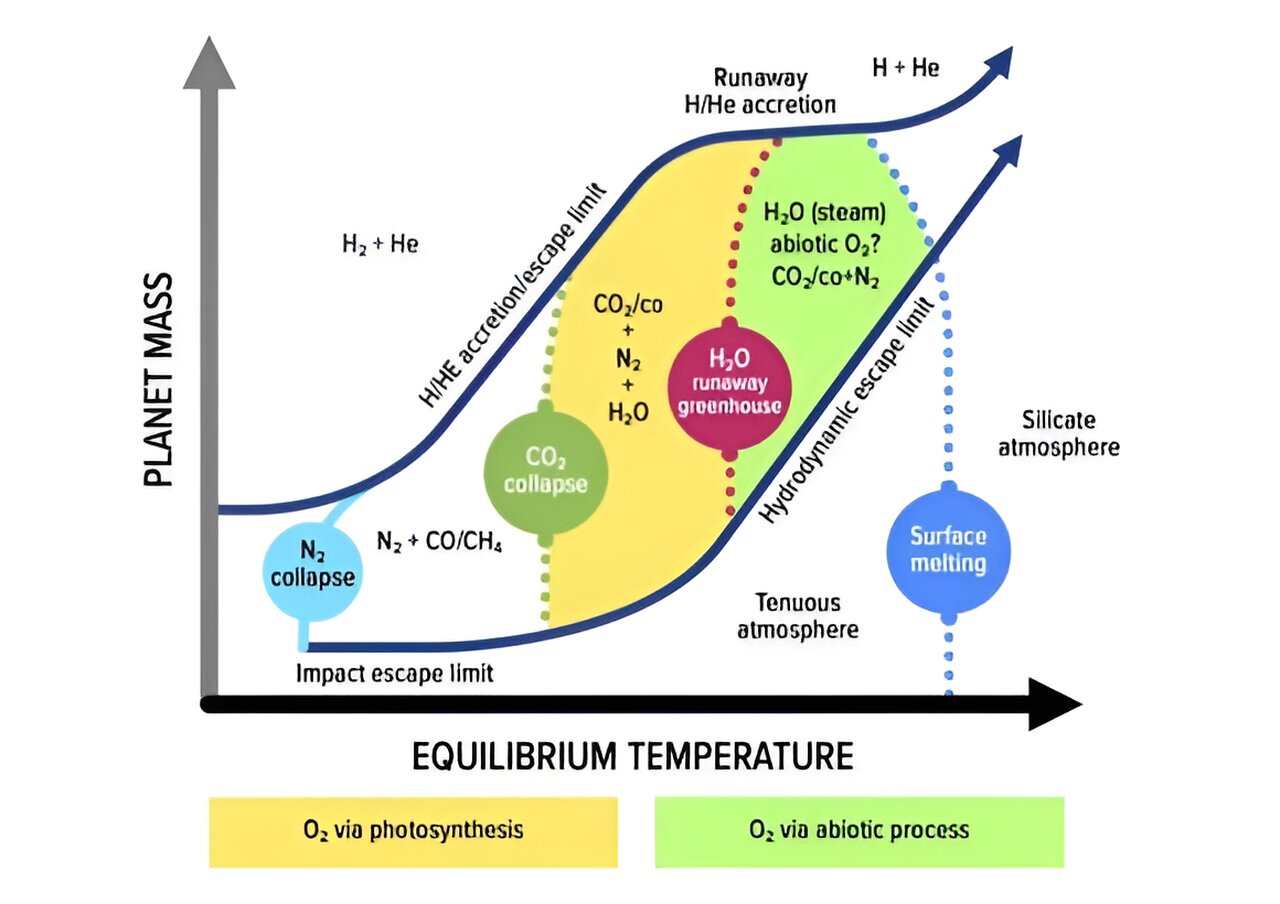 Technological Civilizations’ Reliance on Atmospheric Oxygen Explored