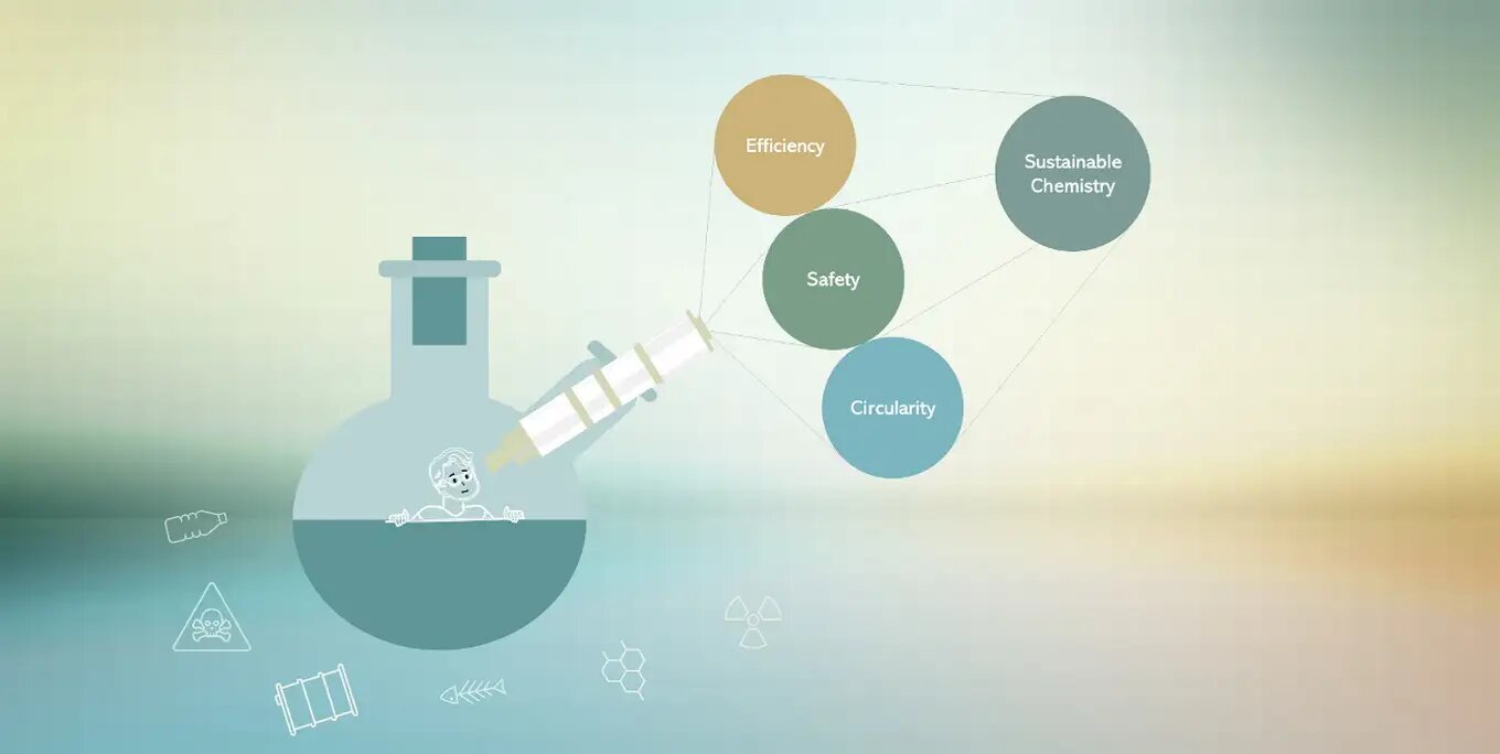 Chemists urged to address wider impact of chemistry to tackle environmental crises, researchers claim