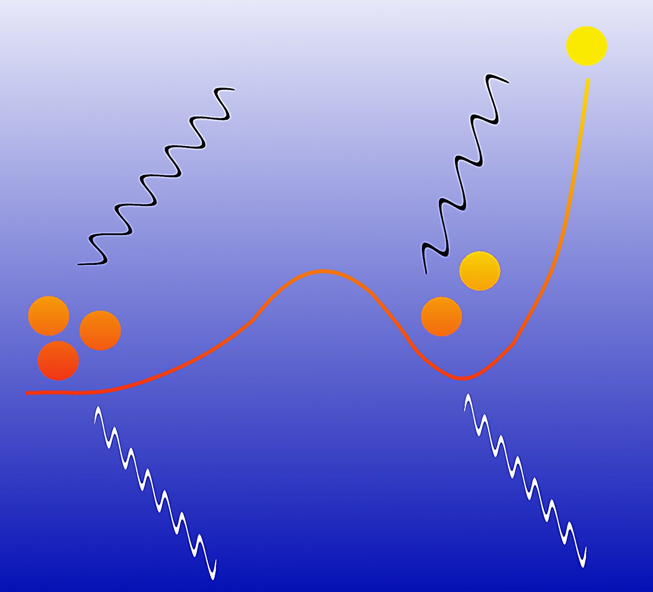 Newly Forecasted Hydrogen Property