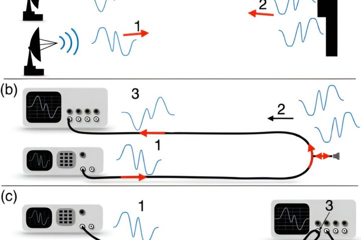 New Radar Research Overcomes Century-Old Trade-Off Between Wavelength and Distance Resolution