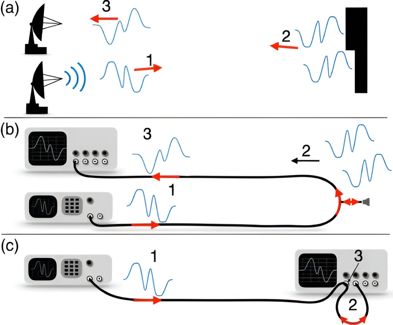 New Radar Research Overcomes Century-Old Trade-Off Between Wavelength and Distance Resolution