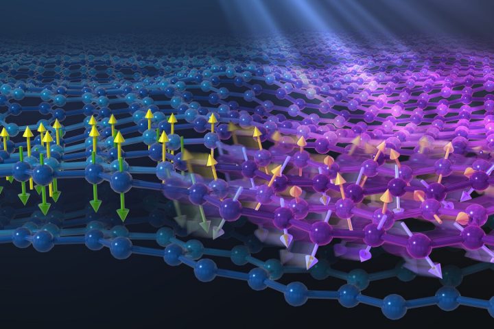 Scientists Uncover Unusual Ultrafast Motion in Layered Magnetic Materials