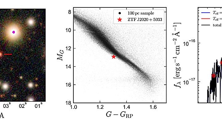 Binary System Discovered with Two Stars Closely Compact Enough to Fit Inside the Sun