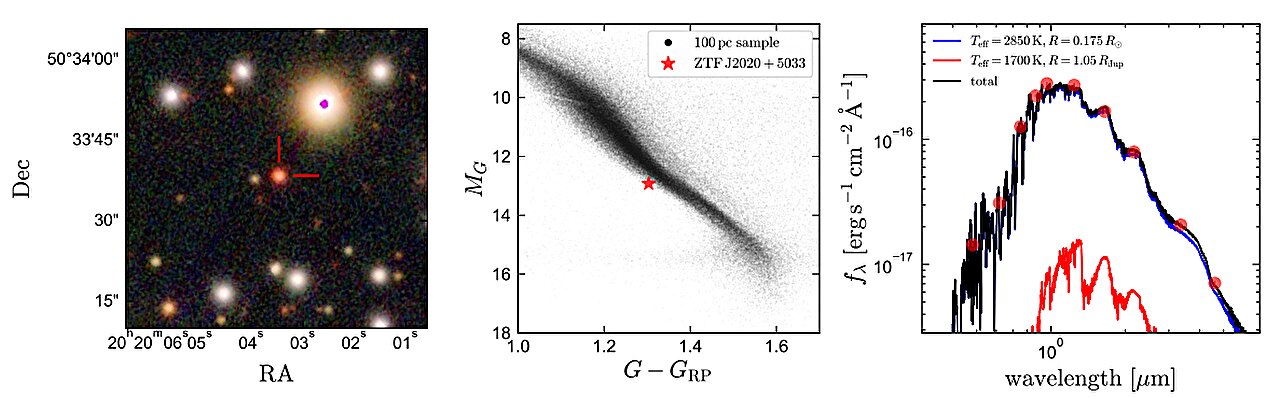 Binary System Discovered with Two Stars Closely Compact Enough to Fit Inside the Sun