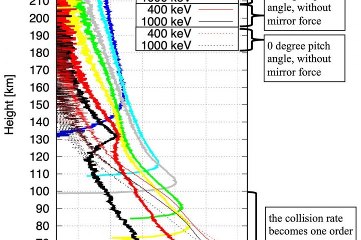 Earth’s Geomagnetic Field Shields Planet from Electron Showers