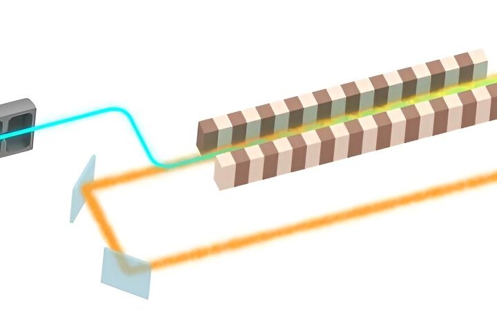 Researchers demonstrate method to boost X-ray laser intensity and potency with crystal cavity and diamond mirrors