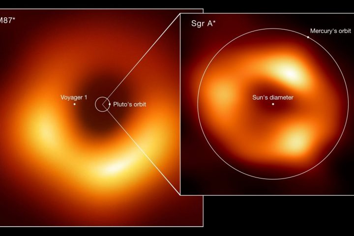 Milky Way’s Supermassive Black Hole: Does It Have a Companion?