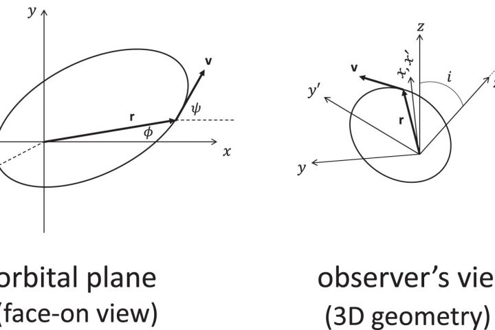 Smoking-gun evidence reveals modified gravity at low acceleration in Gaia’s wide binary star observations