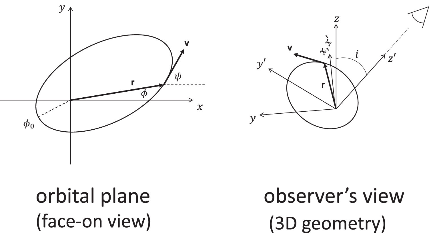 Smoking-gun evidence reveals modified gravity at low acceleration in Gaia’s wide binary star observations