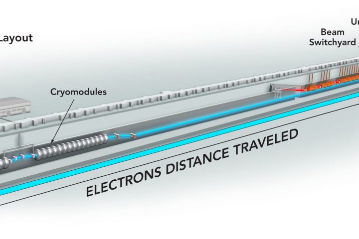 Electrons Flowing Through Superconducting Accelerator to Power SLAC’s X-ray Laser