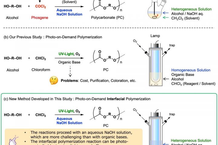 Successful Polycarbonate Synthesis Achieved with Photo-on-Demand Interfacial Polymerization Method