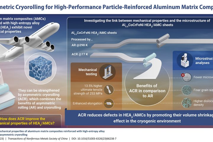 Researchers Develop High-Performance Aluminum Matrix Composites Using Asymmetric Cryocooling