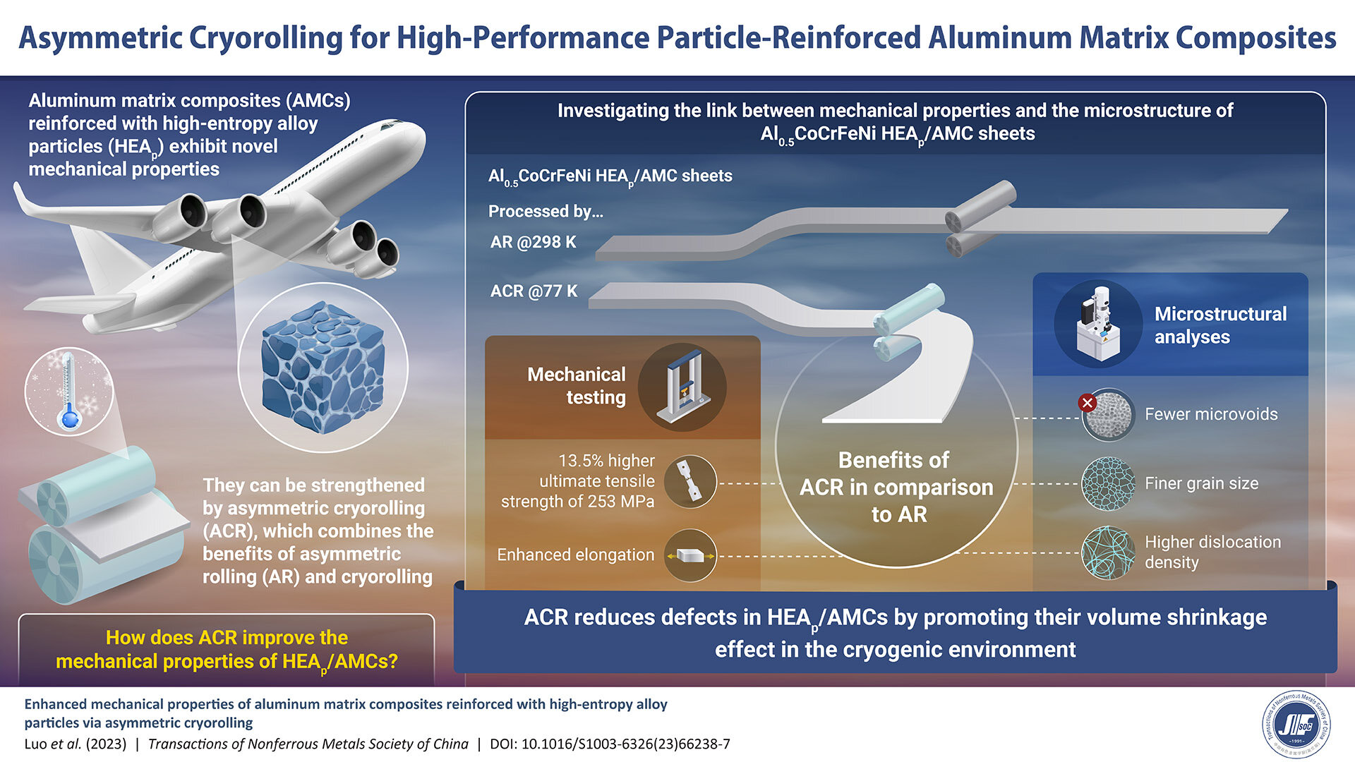 Researchers Develop High-Performance Aluminum Matrix Composites Using Asymmetric Cryocooling