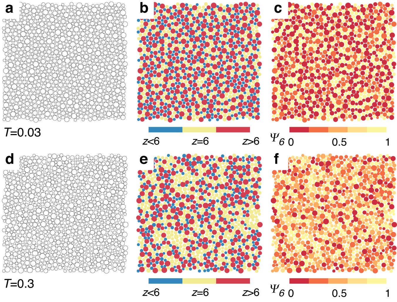 Model with extraordinary glass-forming ability predicted to approach ideal glass state