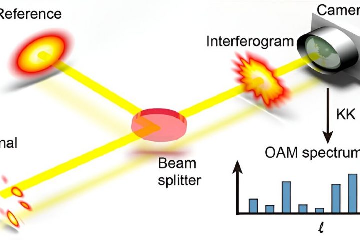 New Technique Captures Structured Light in a Single Shot