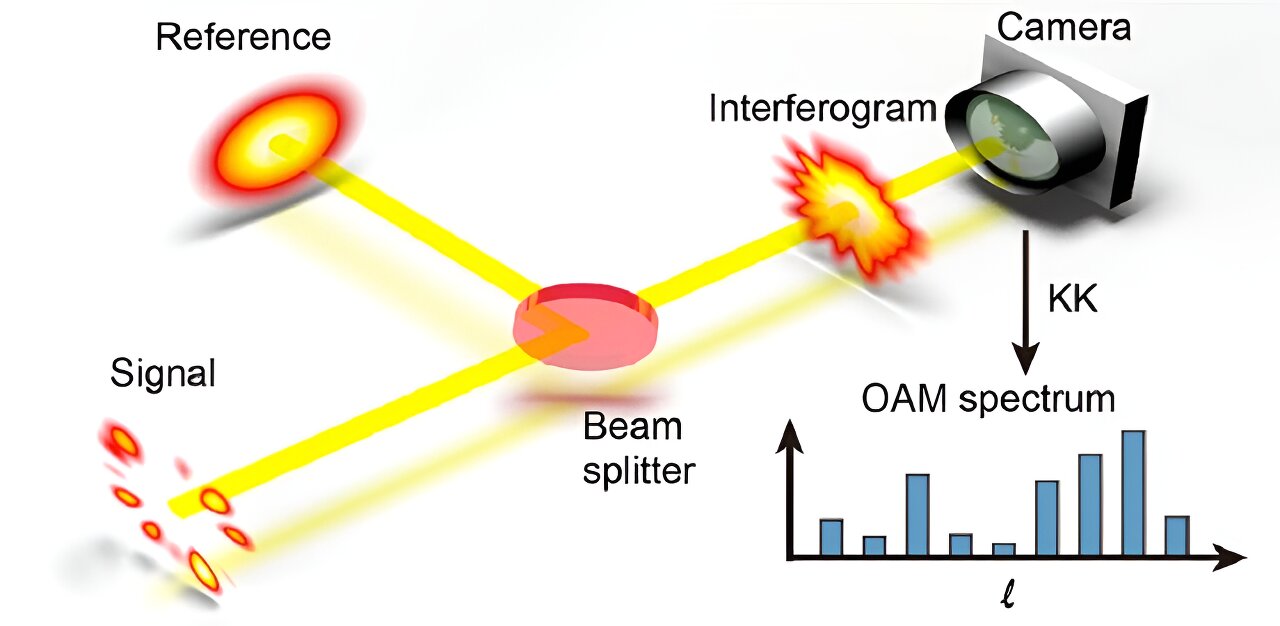 New Technique Captures Structured Light in a Single Shot