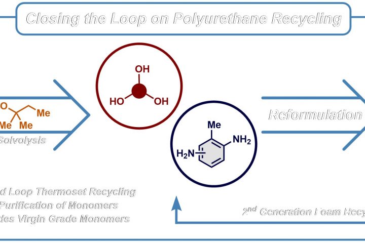 Reviving Old Mattresses: Polyurethane Recycling Made Easy