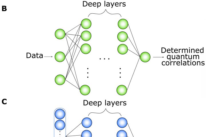 AI Utilized to Precisely Measure System Entanglement