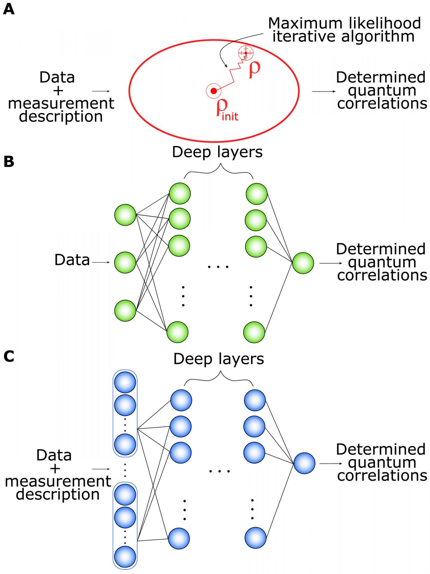 AI Utilized to Precisely Measure System Entanglement