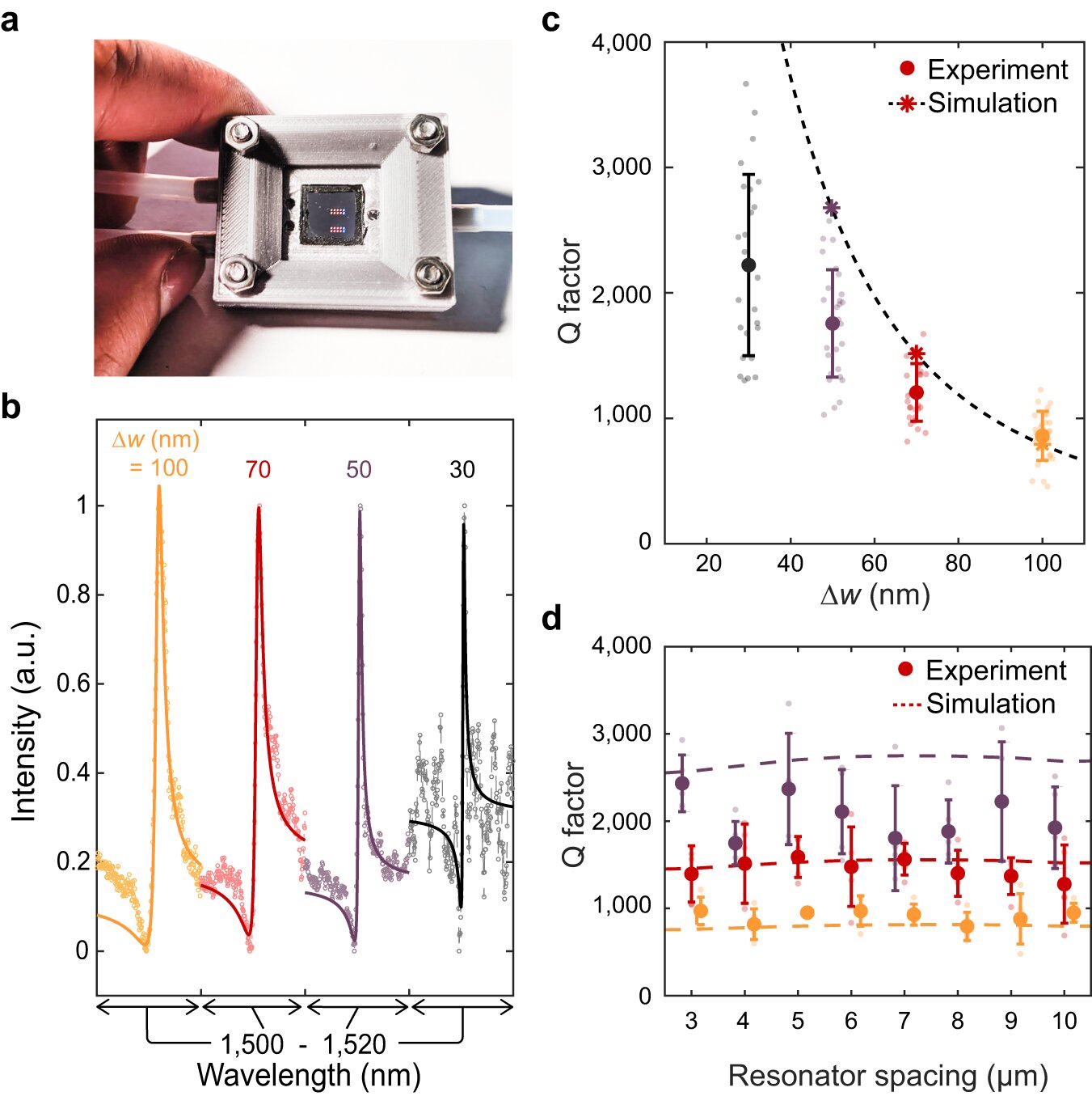 Biochip Enables Rapid Genetic Screening of Thousands of Molecules
