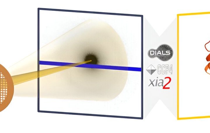 Unique High-Energy Electron Xtallography Project Completes Conceptual Design Review