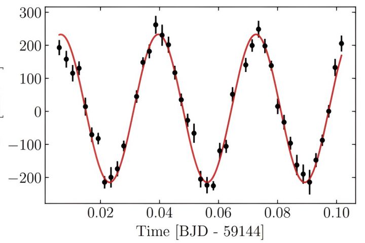 Astronomers Spot Eclipsing Double White Dwarf Binary