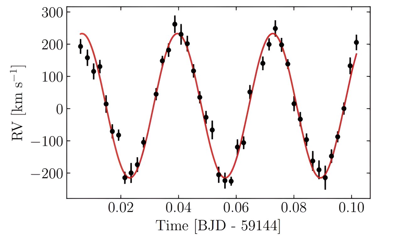 Astronomers Spot Eclipsing Double White Dwarf Binary