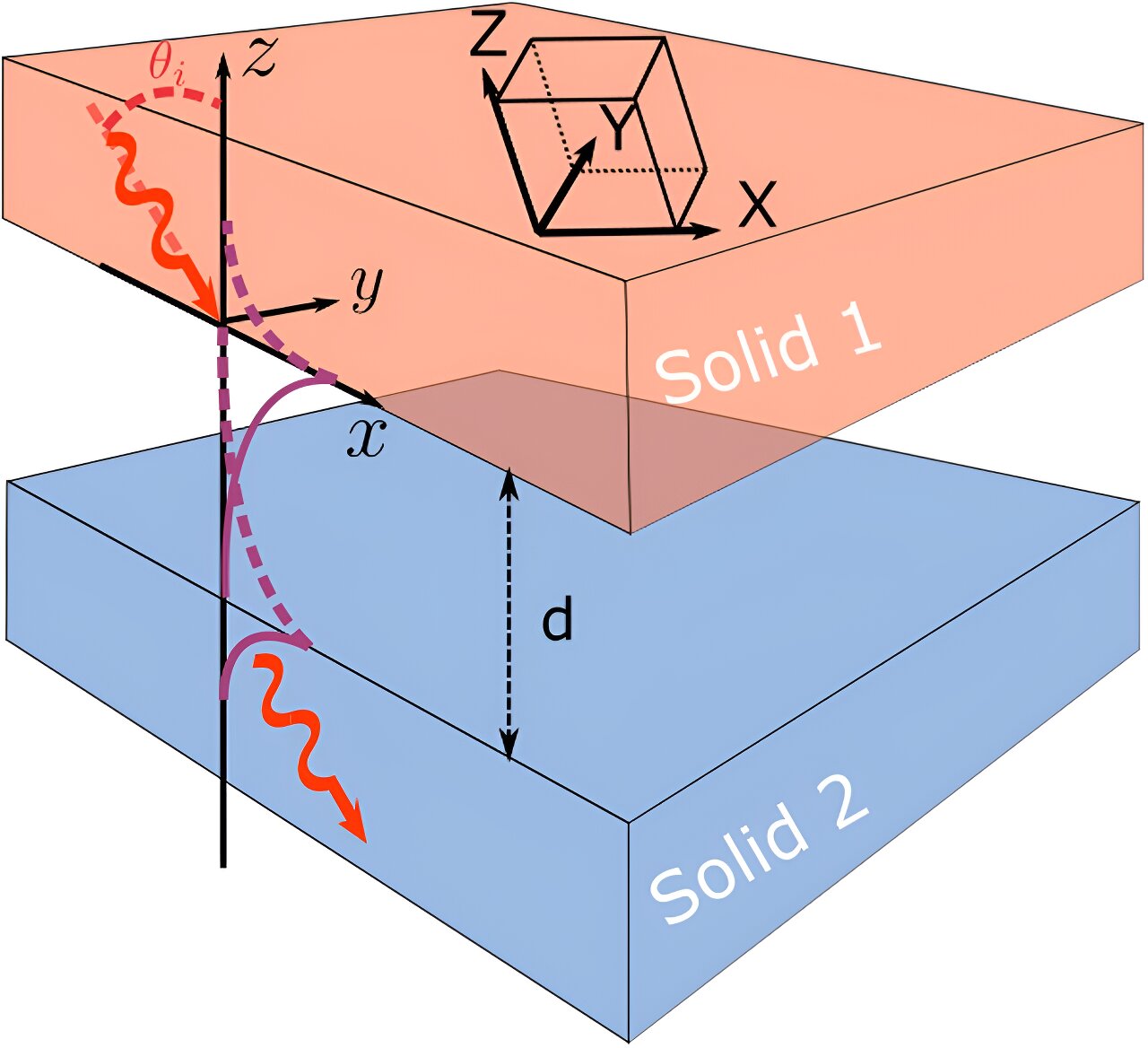 Physicists Showcase Sound Transmission Through Vacuum