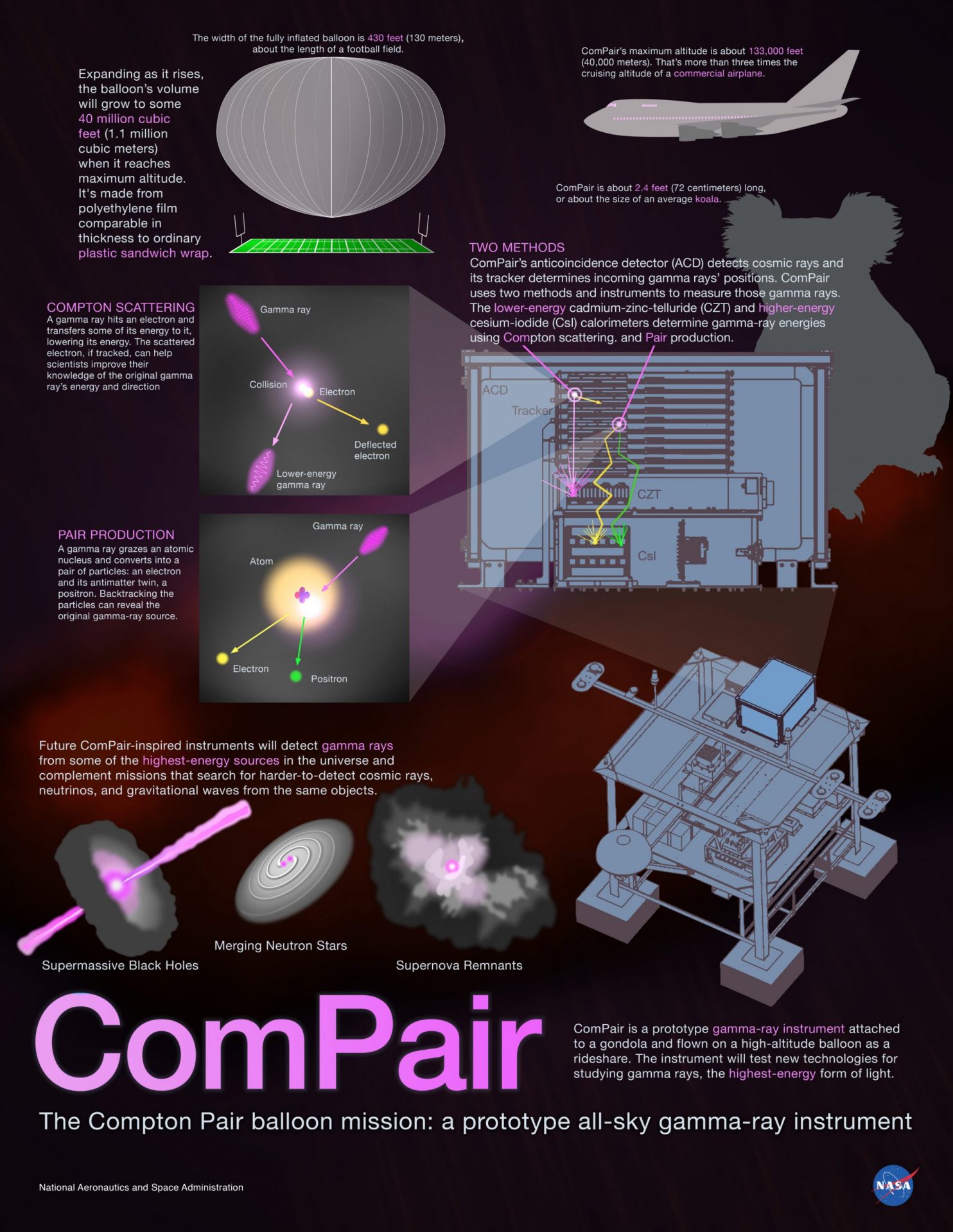 NASA’s ComPair balloon mission prepares for takeoff