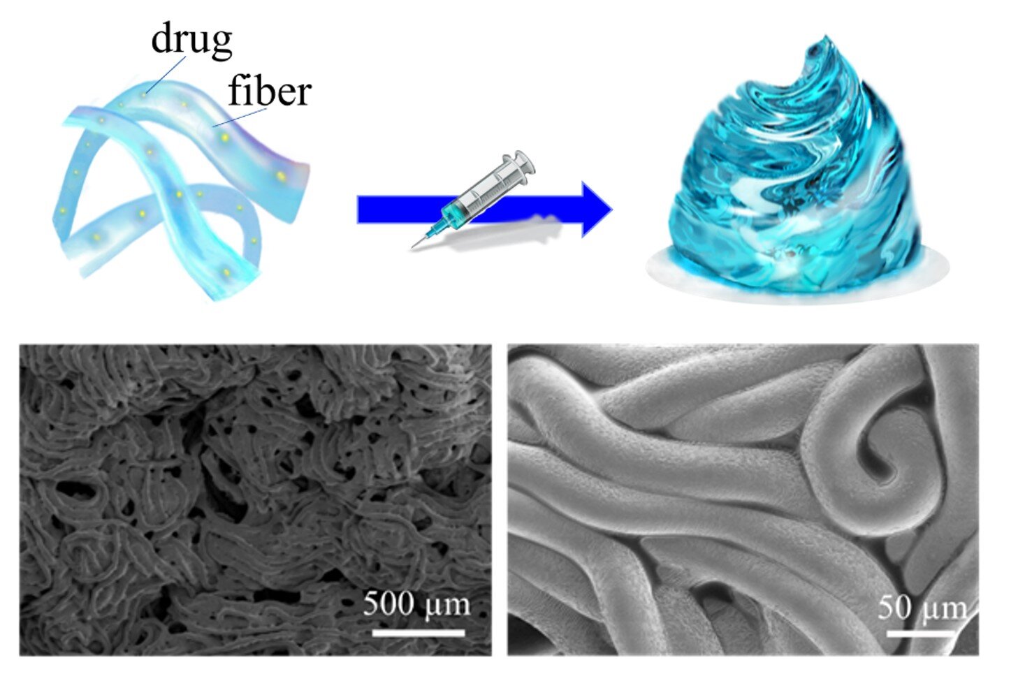 Breakthrough Injectable Hydrogel Drug Delivery System for Advanced Medical Treatment Applications