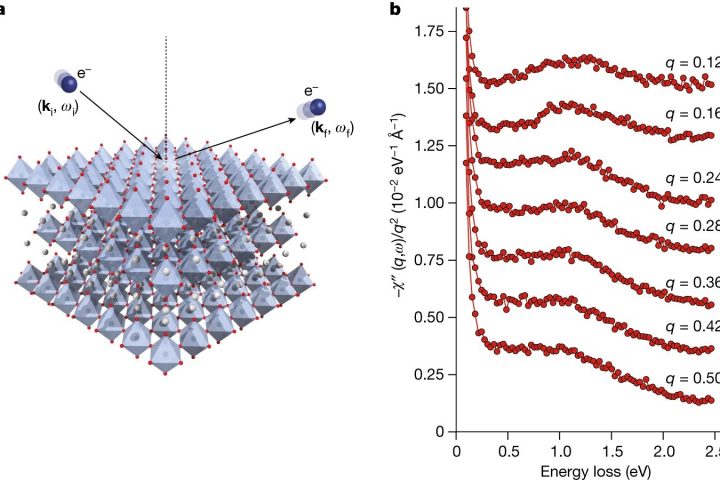 Physicists Confirm 67-Year-Old Prediction of Massless, Neutral Composite Particle in Demon Hunting