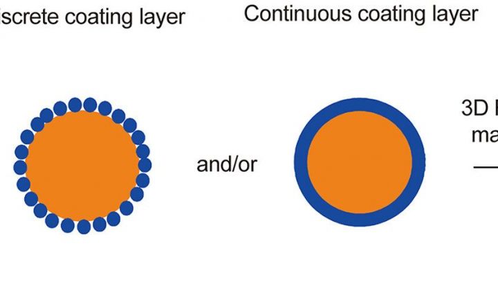 3D Mapping: An Analytical Tool for Investigating Drug Particles