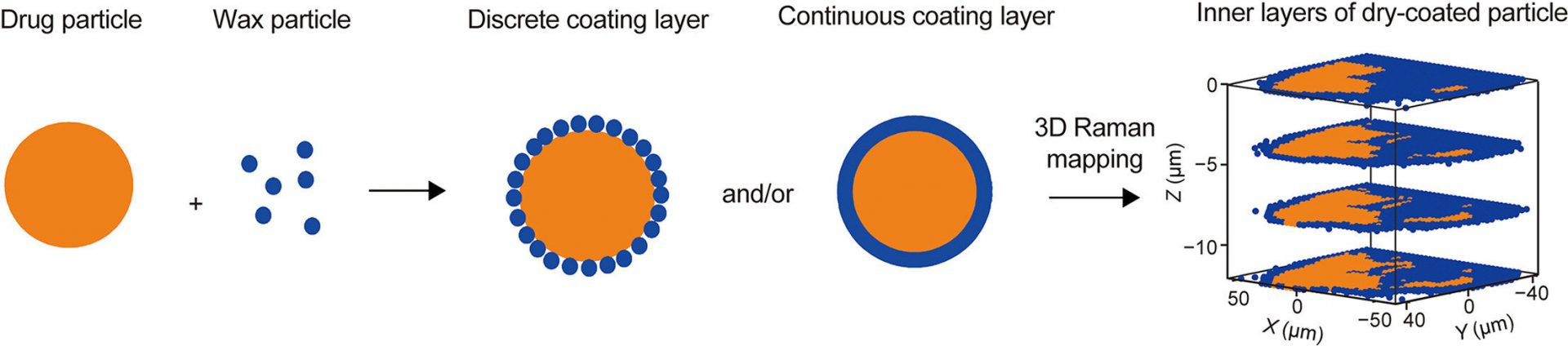 3D Mapping: An Analytical Tool for Investigating Drug Particles